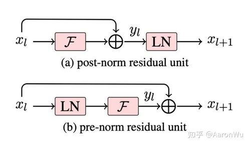 om gpt 2,Om GPT-2: A Comprehensive Guide to Understanding and Utilizing This Advanced Language Model