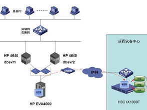 oms iv,Understanding OMS IV