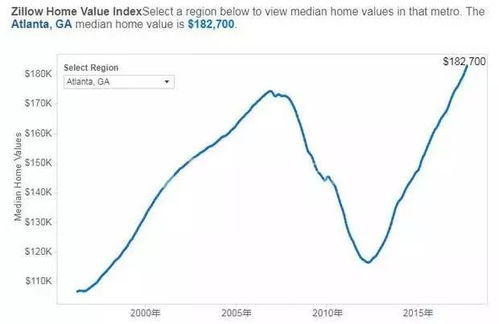 zillow.c om,Understanding the Interface