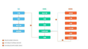 shopify oms systems,Understanding Shopify OMS Systems: A Comprehensive Guide for E-Commerce Success