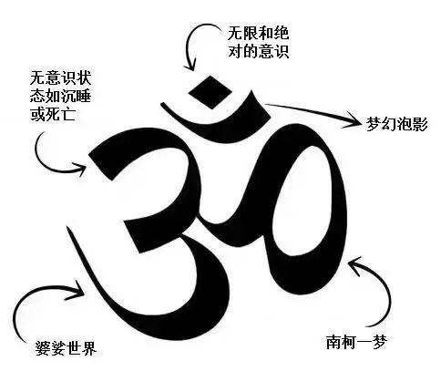 om symbol meaning in hinduism,Understanding the Om Symbol Meaning in Hinduism