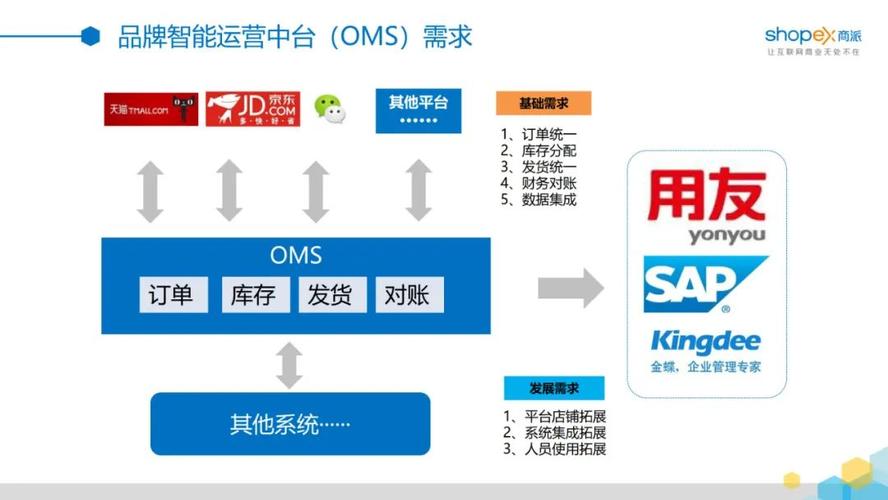 oms meaning,Understanding OMS: A Comprehensive Guide