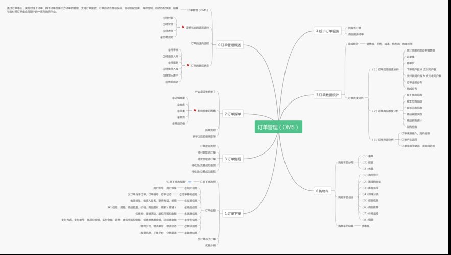 oms d,oms d: A Comprehensive Overview