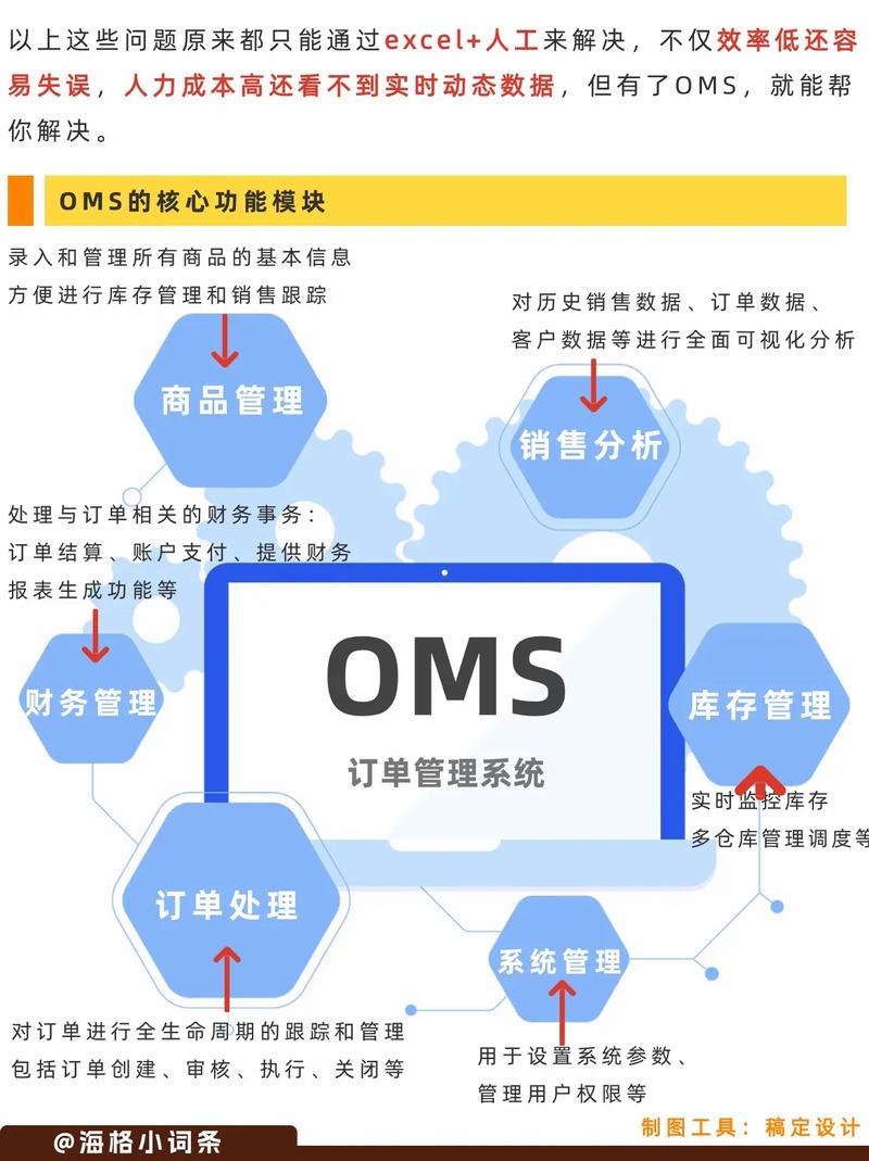 peak oms,Understanding the Peak OMS: A Comprehensive Guide