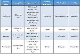 ading shipping cost om amazomn,Understanding Amazon Shipping Costs: A Detailed Guide for You