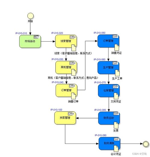 sap oms,Understanding SAP OMS: A Comprehensive Guide