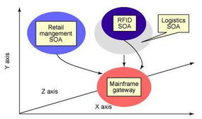 om soa,Understanding SOA: A Comprehensive Guide