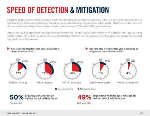 oms cybersecurity,Understanding OMS Cybersecurity: A Comprehensive Guide