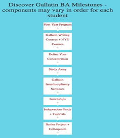 oms gallatin,Academic Programs