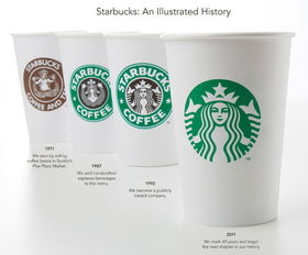 starbucks.c om,Starbucks.com: A Comprehensive Guide to the World’s Favorite Coffee Chain