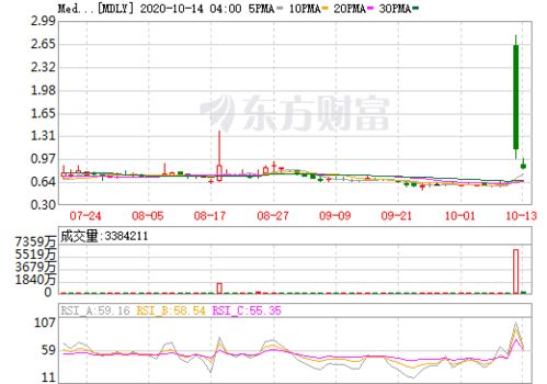 om management inc,Om Management Inc: A Comprehensive Overview