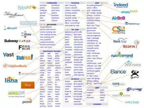 craigslist. om,Craigslist. om: A Comprehensive Guide to the Ultimate Online Classifieds Platform