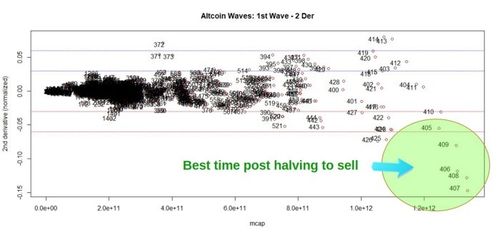 alt om bitcoin,Alt om Bitcoin: A Comprehensive Guide