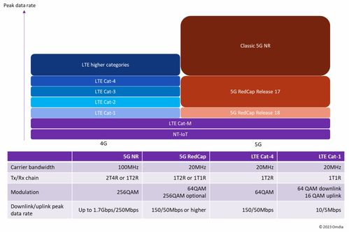 red om,Redis OM: Revolutionizing Redis Data Operations with Object Mapping