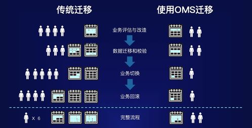 oms brentwood,Location and Accessibility