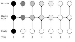 om short term,Understanding LSTM: A Deep Dive into Long Short-Term Memory Networks