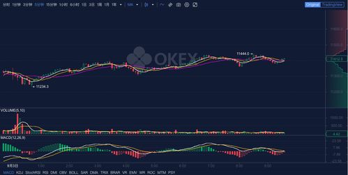 0.00138053 btc to usd om jan 30 2018,Understanding the Exchange Rate of 0.00138053 BTC to USD on January 30, 2018