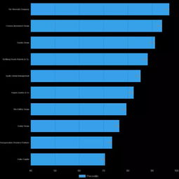 apollo investment om group,Apollo Investment Om Group: A Comprehensive Overview