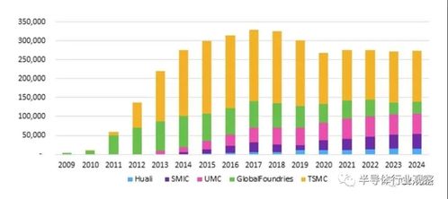 technology om,Technology Om: A Comprehensive Overview