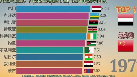 2019 top 10 poorest countries om the world,Understanding Poverty: A Closer Look at the World’s Poorest Countries